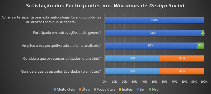 satisfao dos participantes